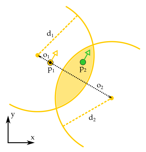 Figure 11.5: Atlas whole-body QP block — the optimization-first architecture at BD's orthodox peak. This stack survived as the foundational layer of the hybrid MPC+RL that followed. — source: Kuindersma et al. 2016 Fig. 3 (MIT CSAIL preprint), academic fair use